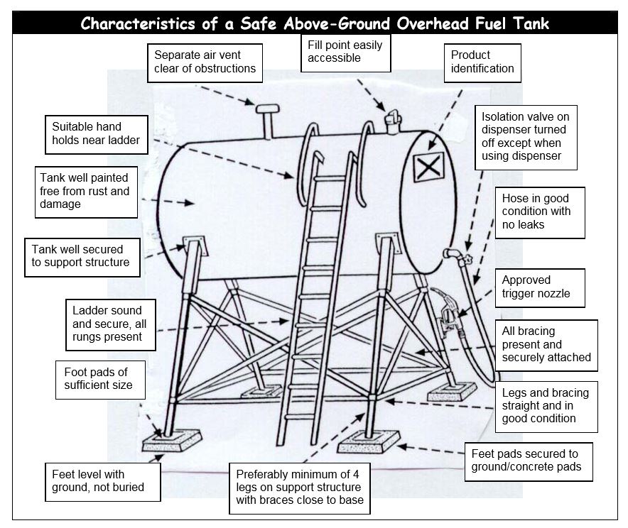 Compliant Farm Tank 990L Fuel Tank Available Now Fuelchief